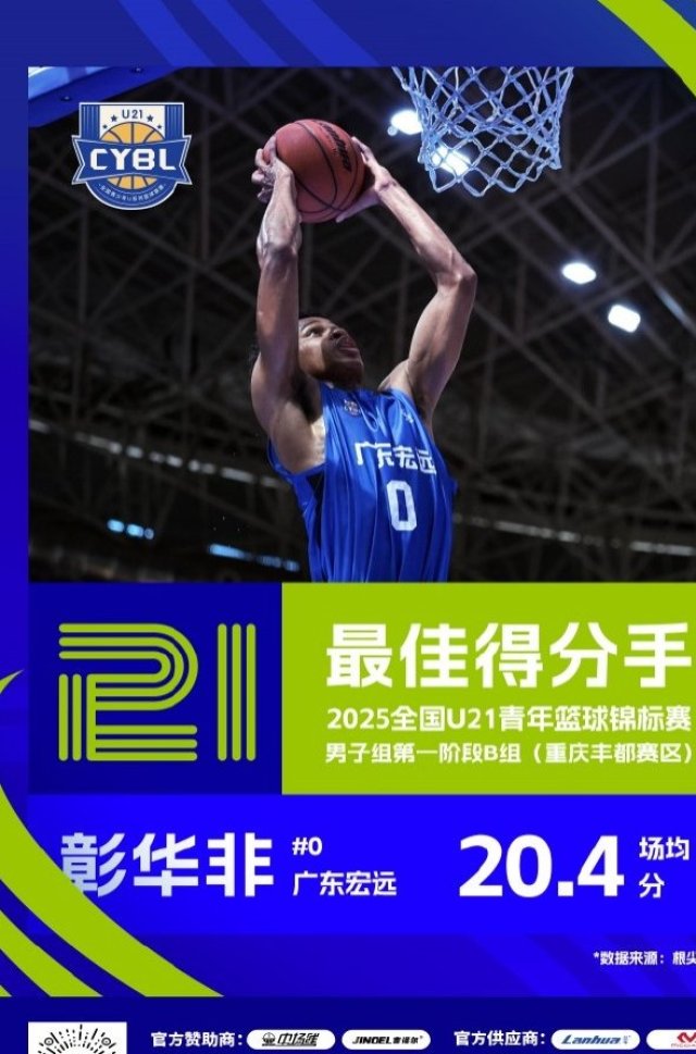 U21男子B组最佳得分手&三分手：彰华非  最佳盖帽手：张家睿
